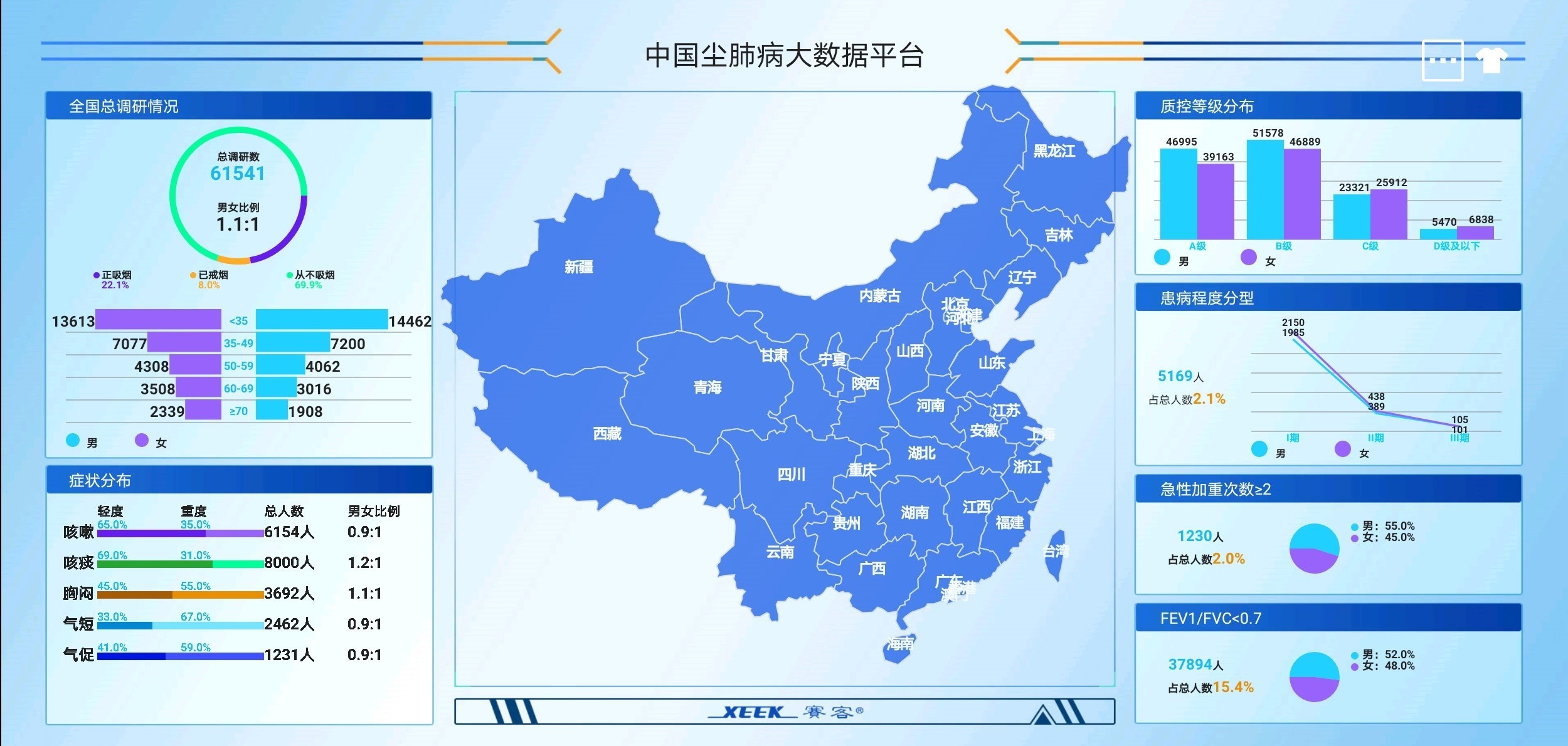 塵肺-肺功能檢測(cè)儀-呼吸訓(xùn)練器-排痰-賽客-呼吸-肺病-基層肺篩查